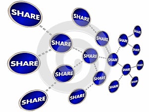 Share Spread Trade Communicate Message Chain