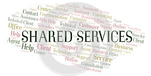Shared Services word cloud