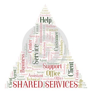 Shared Services word cloud.