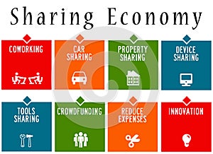 Sharing economy