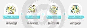 Sharing economy benefits vector infographic template