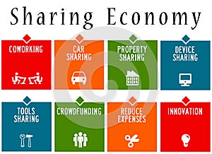 Sharing economy photo