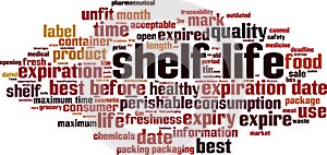 Shelf life word cloud