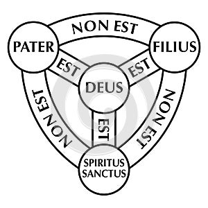 Shield of the Trinity, diagram of Scutum Fidei, the shield of faith photo