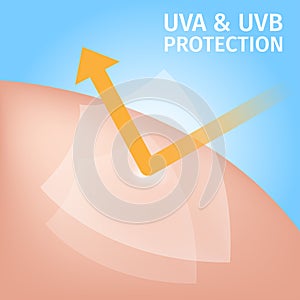 Shield uv protection for skin , uva uvb photo