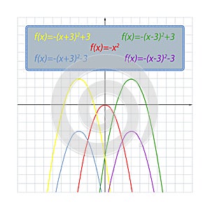 Shifts of the parabola