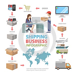 Shipping delivery business infographics: deliver goods shop pack