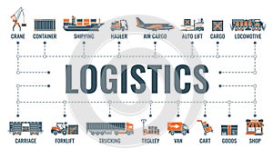 Shipping and Logistics Banner