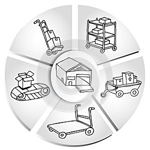 Shipping Manufacturing Chart