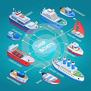 Ships Isometric Flowchart