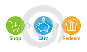 Shop Earn and Redeem icons