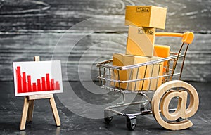 Shopping cart loaded with boxes, email symbol and red negative trend chart. Reduced online sales over the Internet.