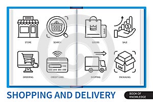 Shopping and delivery linear icons collection