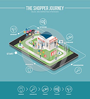 The shopping journey