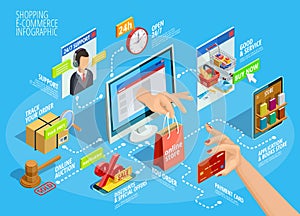 Compras conectado a internet isométrico diagrama de flujo póster 