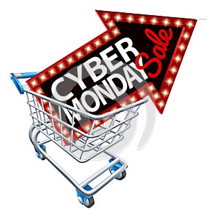 Shopping Trolley Cyber Monday Sale Sign