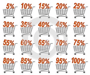Shoppingcart photo