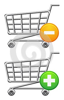 Shoppingcart and button