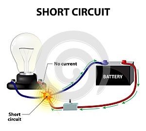 Short circuit photo
