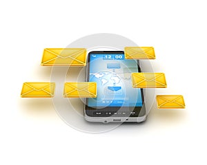 Short Message Service (SMS) & Mobile internet