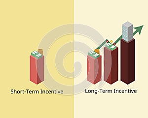 Short-term incentive and long-term incentive vector