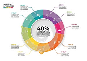 Showcases 40% Cores Init Data with additional placeholder text