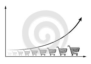 Showing growth with graph with upward pointing arrow with enlarging shopping cart.