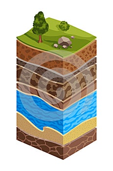 Showing soil layers of earth. Cross section, schematic education poster. Groundwater, sand, gravel, loam, clay. Top