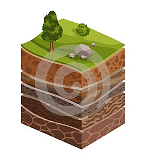 Showing soil layers of earth. Cross section, schematic education poster. Soil, sand, gravel, loam, clay. Top layers with
