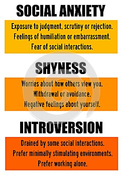 Shyness introversion social anxiety