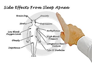 Side Effects From Sleep Apnea