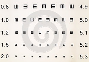 Sight test chart