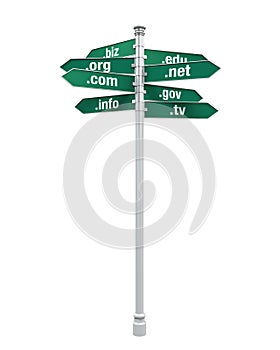 Sign Directions of Domain Names