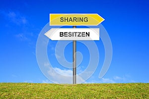 Signpost showing Sharing or Owning german