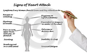 Signs of heart attack