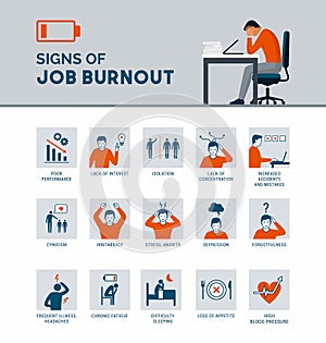 Signs of job burnout and exhaustion photo