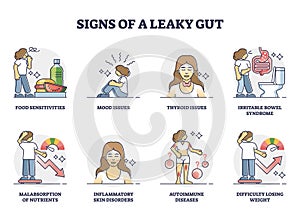 Signs of leaky gut and collection with autoimmune symptoms outline set