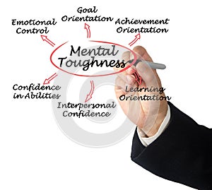 Signs of Mental Toughness