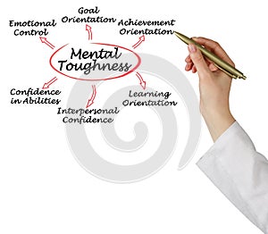 Signs of Mental Toughness