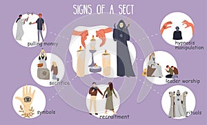 Signs Of Sect Infographics