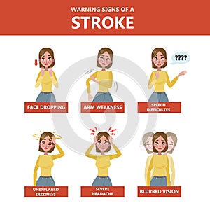 Signs of a stroke infographic. Warning state of health