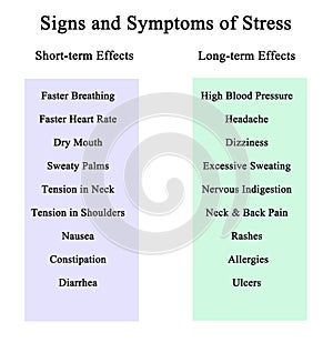 Signs and Symptoms of Stress