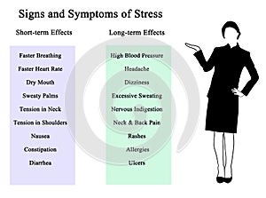 Signs and Symptoms of Stress