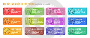 The Signs of the Zodiac and their Meanings