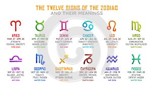 The Signs of the Zodiac and their Meanings