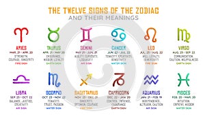 The Signs of the Zodiac and their Meanings photo