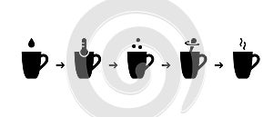 Silhouette icons set. Steps for making cocoa with milk. Chocolate Drink Mix instruction. Cup, drop, dry powder, spoon, thermometer