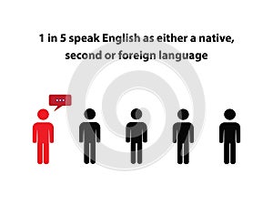 Silhouettes of five persons with the text 1 in 5 speak English as either a native, second or foreign language