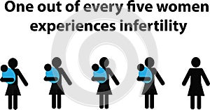 Silhouettes of four women with babies and one without and the text one out of every five women experience infertility