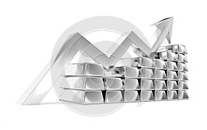 Silver index chart titanium ingots